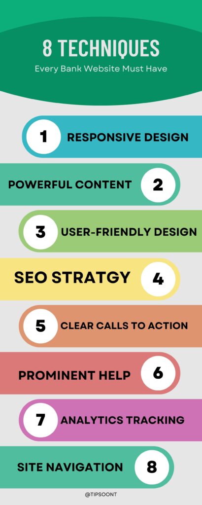 How to create a Bank Website with WordPress Infographics