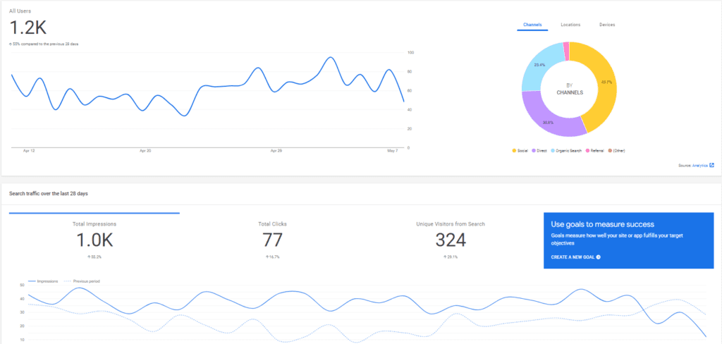 use googles site kit to deliver website to clients