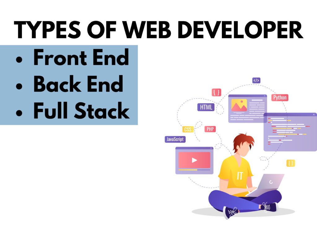 Major Types of web developers iN the world