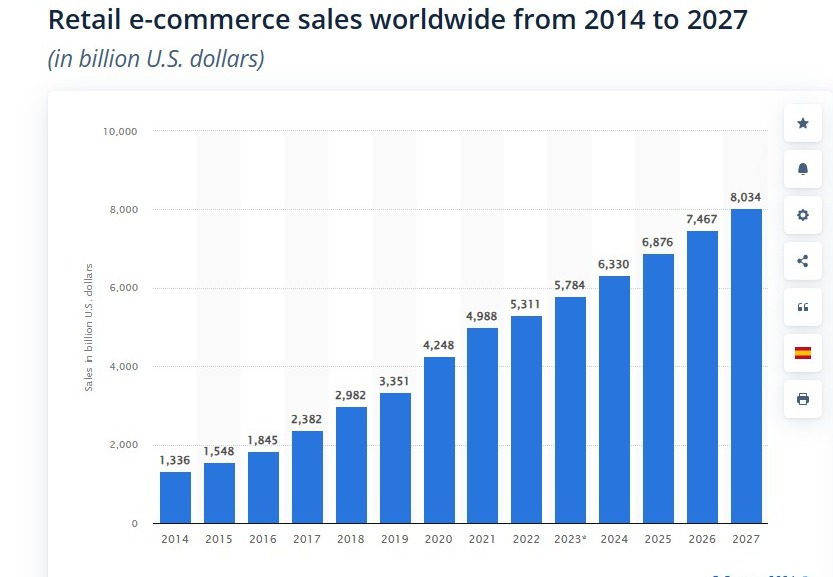 earn with eCommerce