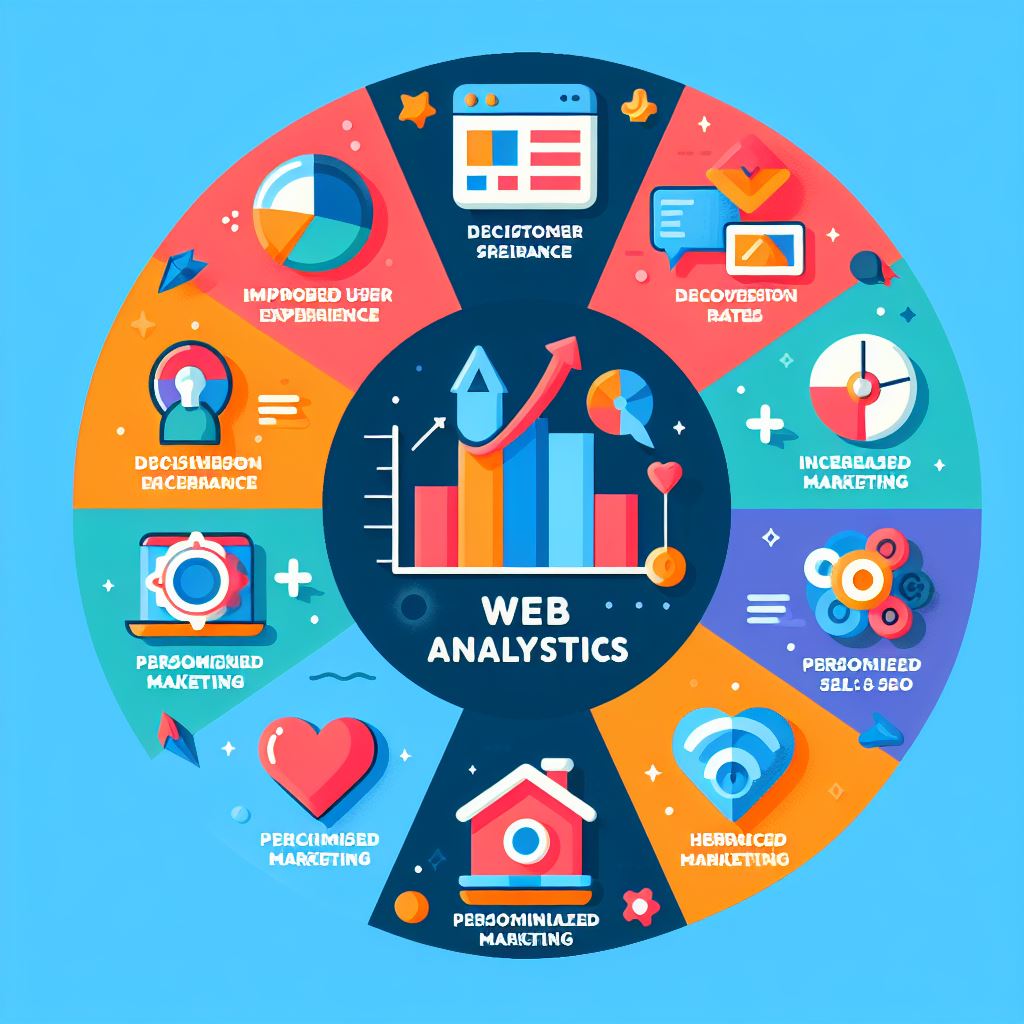 benefits of web analytics